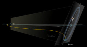 James Webb Space Telescope is turn on.